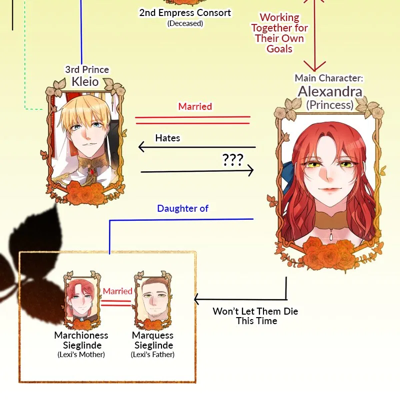 A Villainess’ Revenge Is Sweeter Than Honey Chapter 91 – Page 76