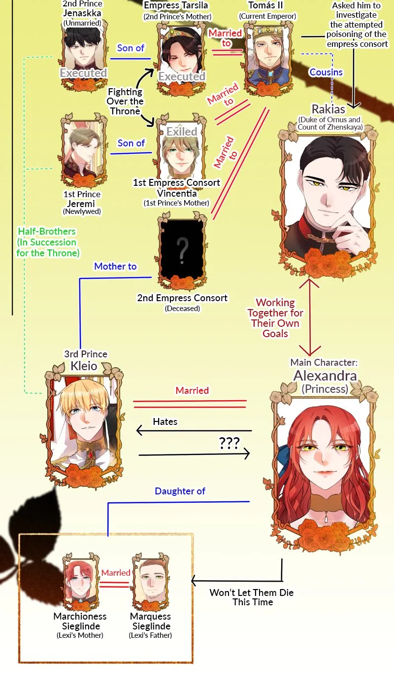 A Villainess’ Revenge Is Sweeter Than Honey Chapter 85 – Page 96