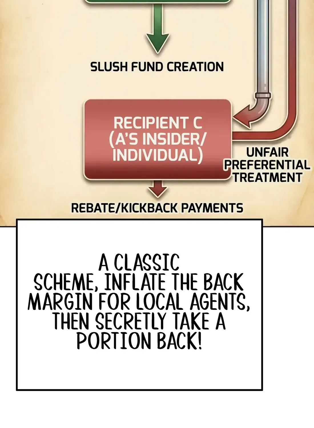 Even the Lottery Jackpot Winner Still Goes to Work Chapter 89 – Page 225