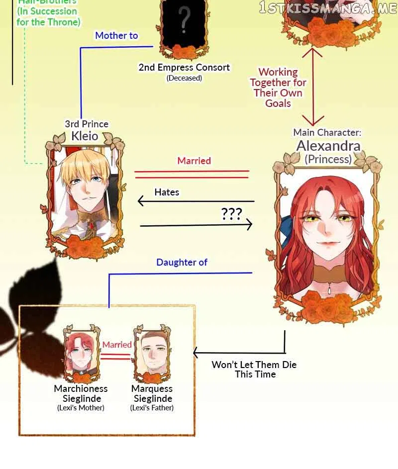 A Villainess’ Revenge Is Sweeter Than Honey Chapter 64 – Page 66
