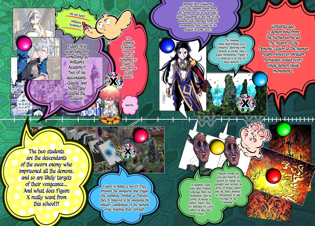 Anime – I Was Reincarnated as the 7th Prince so I Can Take My Time Perfecting My Magical Ability Season 2 Chapter 221 – Page 2