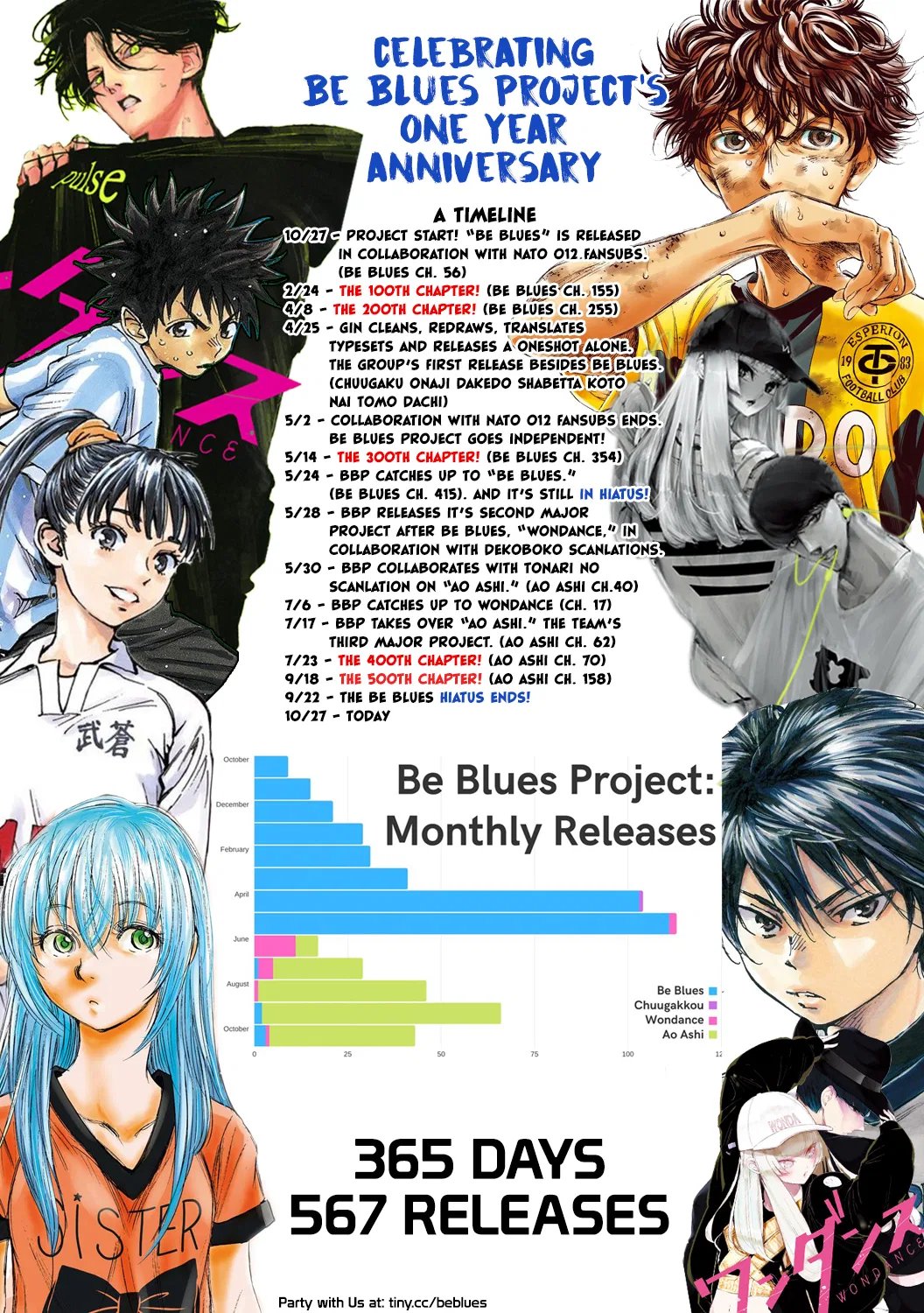 BE BLUES ~Ao ni Nare~ Chapter 421 – Page 1