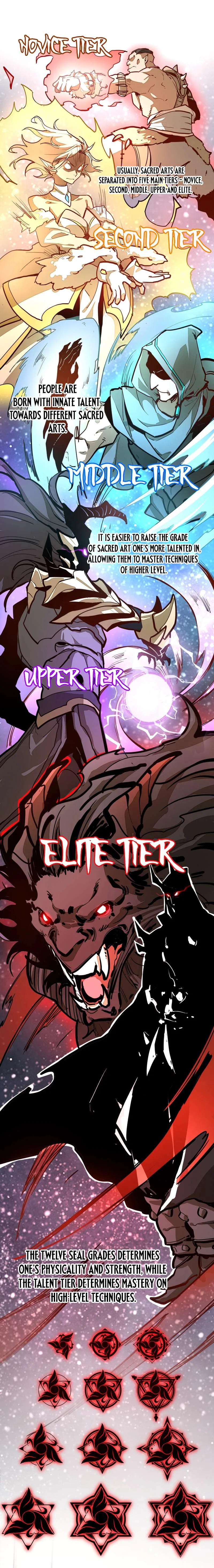 Rise from the Bottom Chapter 6 – Page 11