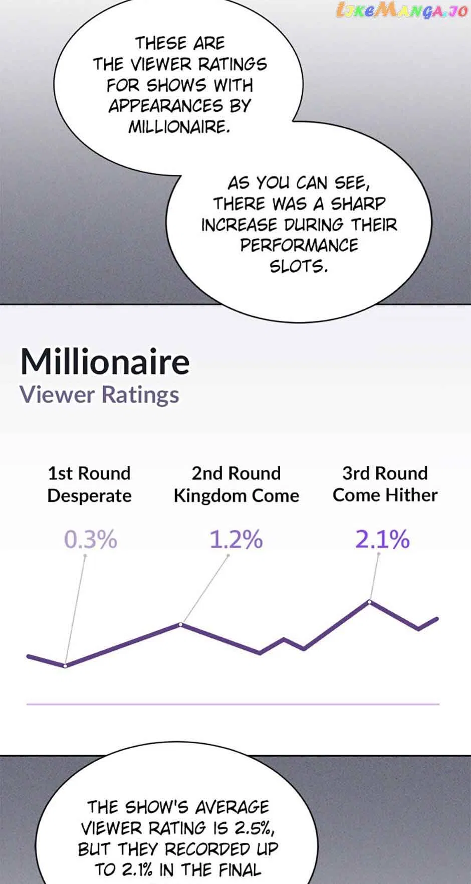 Second Life Millionaire Chapter 40 – Page 5