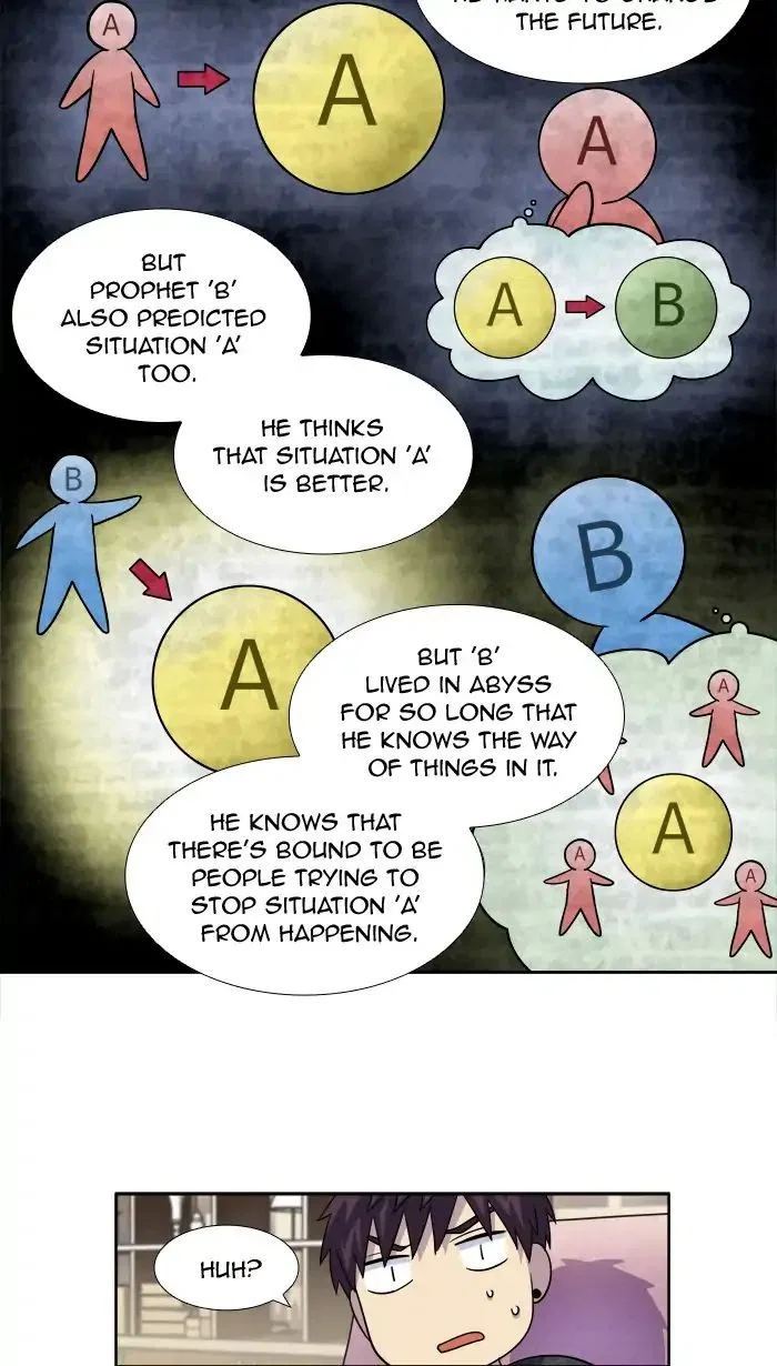 The Gamer Chapter 262 – Page 3