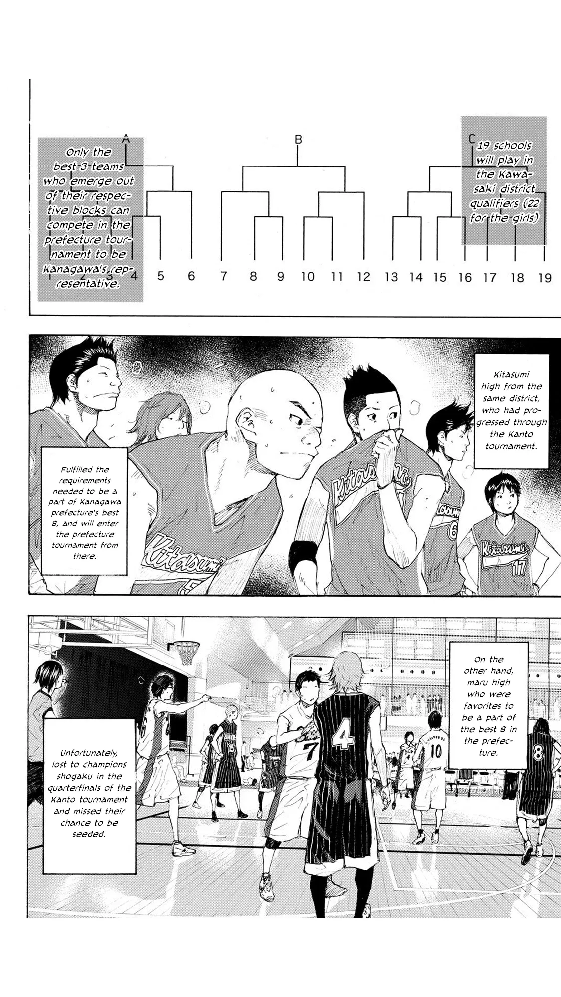 Ahiru no Sora Chapter 226 – Page 7